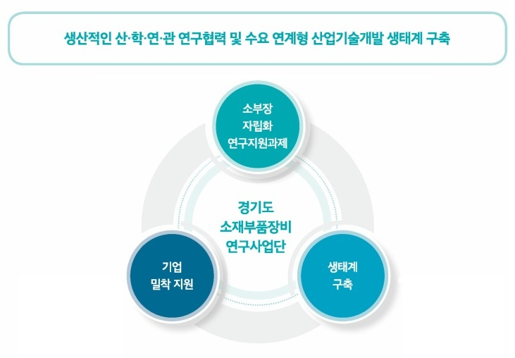 [경기도 제공]