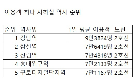 [서울교통공사 제공]