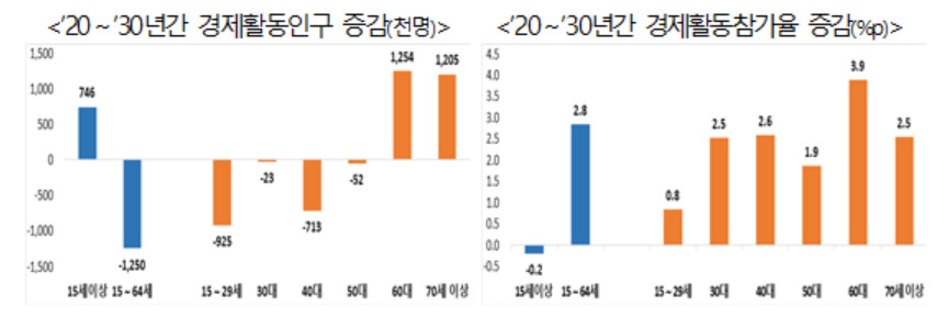 [고용노동부 제공]