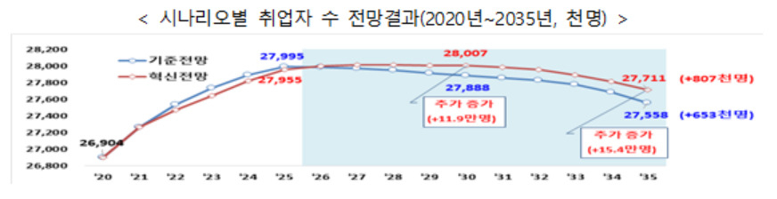 [고용노동부 제공]