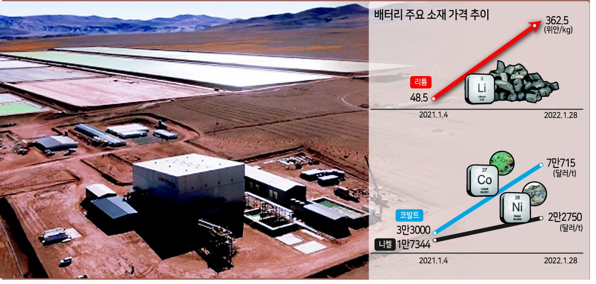 포스코의 아르헨티나 리튬 생산 데모플랜트 공장 및 염수저장시설. [포스코 제공]