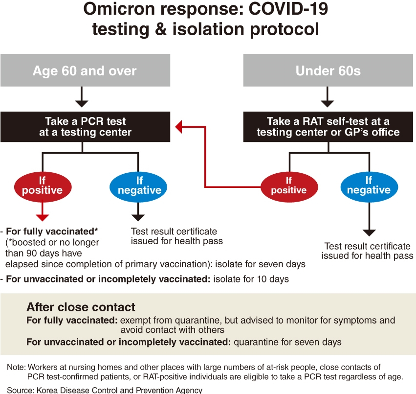The new testing protocol came into effect on Thursday in Korea. (The Korea Disease Control and Prevention Agency)