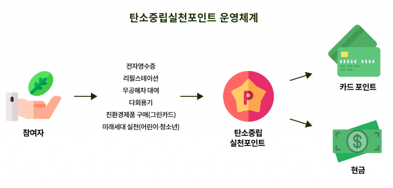 거실 불만 꺼도 커피쿠폰 받는다던데…일주일치 미션 드립니다 [지구, 뭐래?]