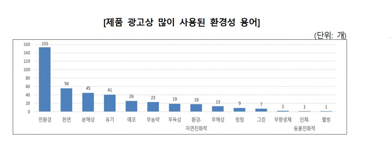 [한국소비자원 제공]