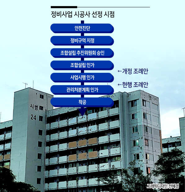 준공한지 50년된 서울 영등포구 여의도동 시범아파트의 모습. [헤럴드경제 DB]