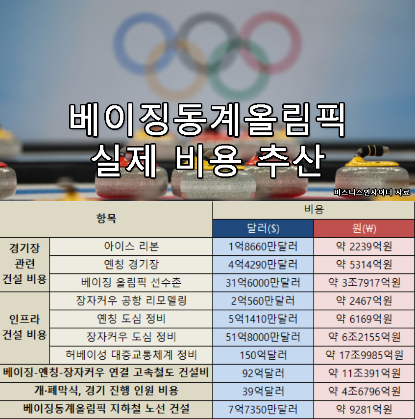[비즈니스인사이더]