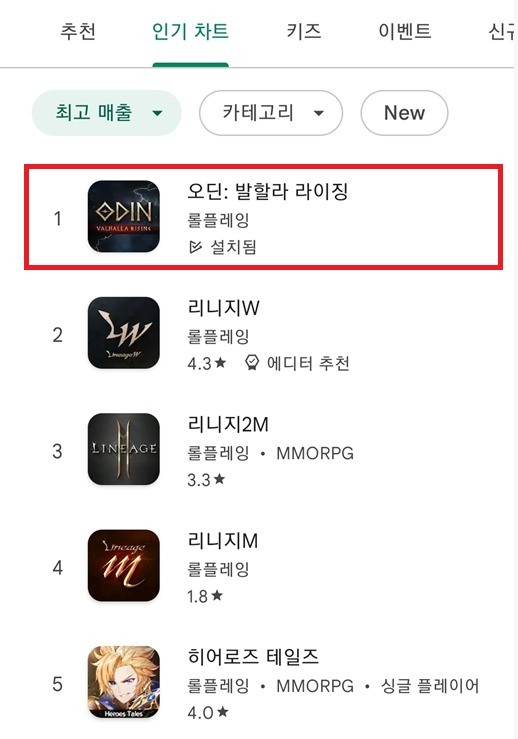 4일 카카오게임즈 오딘은 구글플레이에서 게임 매출 1위를 차지했다. [구글플레이 갈무리]