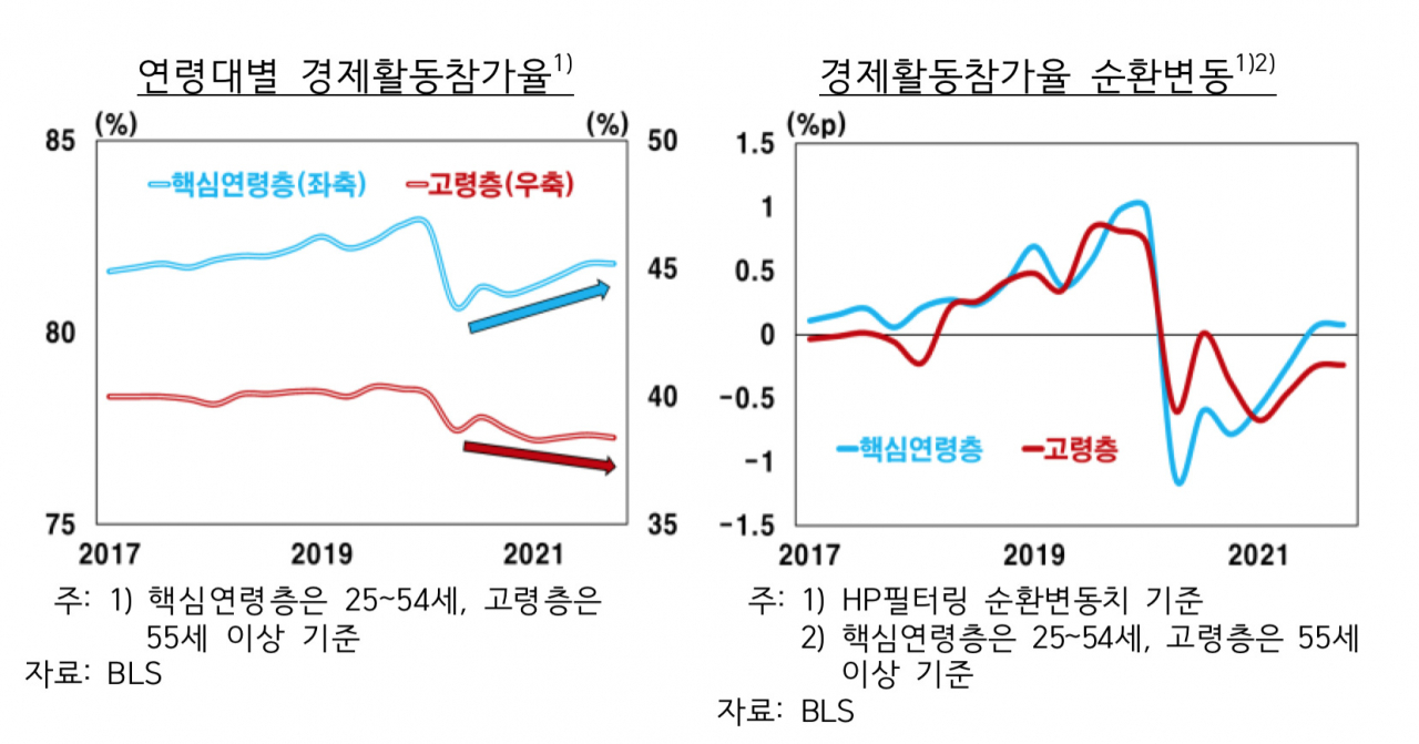 [사진=한국은행 해외경제 포커스]