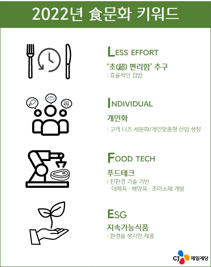 [CJ제일제당 제공]