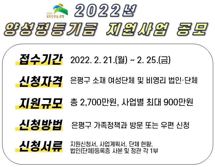 서울 은평구는 오는 21일부터 여성 권익 향상을 위해 ‘2022년 양성평등기금 지원사업’ 공모를 접수한다고 7일 밝혔다.