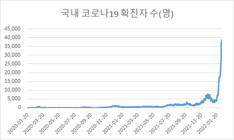 [질병관리청 제공]