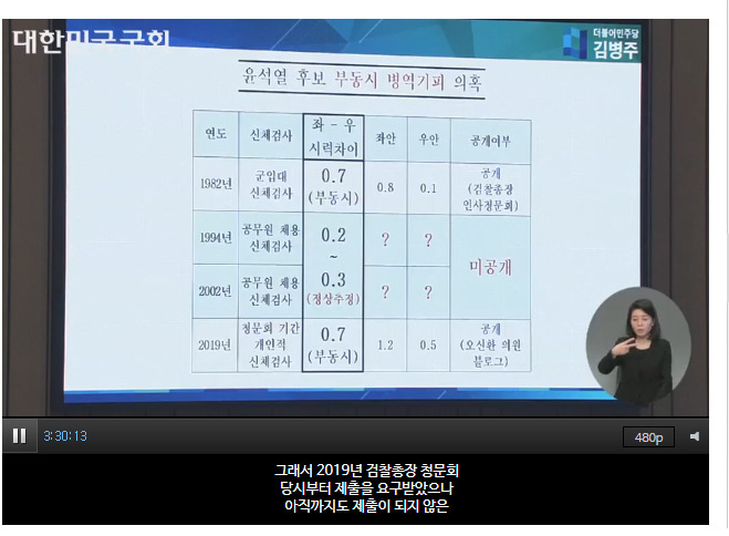 김병주 더불어민주당 국회의원이 7일 공개한 윤석열 국민의힘 대선 후보의 군면제 사유인 부동시 현황. 입대여부가 확정되는 1982년에 윤 후보는 비정상(부동시)이었으나 1994년과 2002년에는 정상으로 돌아왔고, 검찰총장 청문회 당시에는 다시 부동시로 표기돼 있다. 윤 후보는 2019년 검찰총장 청문회 당시 자유한국당 의원들로부터 ‘고등학교 시절 기록을 내라’는 요청을 받았으나 제출치 않았다. [김병주 의원실]