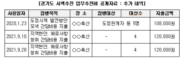 [김은혜 의원실 제공]