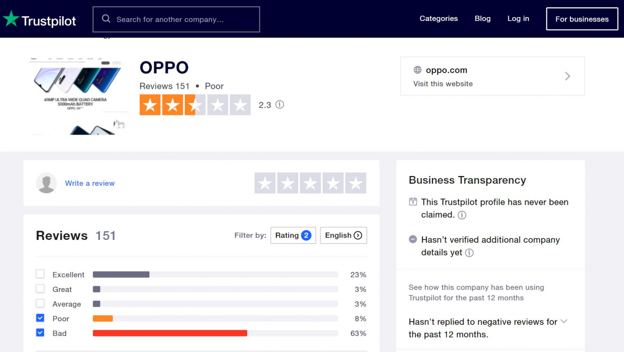덴마크 소비자 리뷰 전문사이트 ‘트러스트파일럿(Trustpilot)’에서 집계된 중국 스마트폰 제조사 오포(OPPO) 브랜드에 대한 평가. ‘형편없다(Bad)’가 63%, ‘별로다(Poor)’가 8%로 부정적인 의견이 71%에 달한다. [‘트러스트파일럿’(Trustpilot) 홈페이지 캡처]