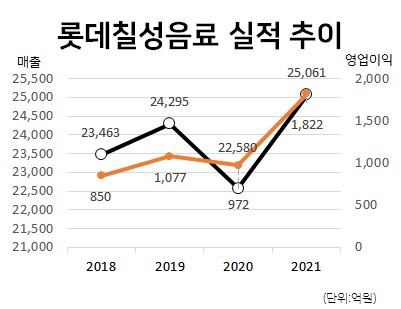 [롯데칠성음료 제공]