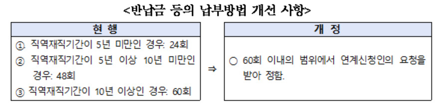 [보건복지부 제공]