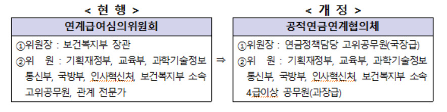 [보건복지부 제공]
