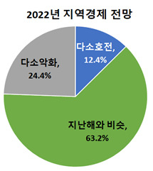 [부산상의 제공]