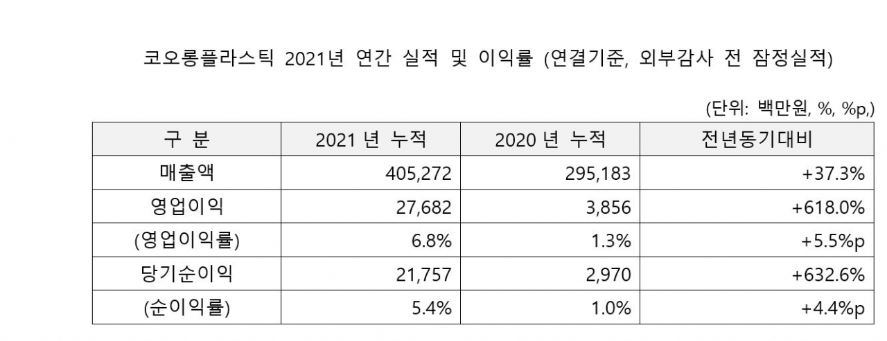 [코오롱플라스틱 제공]