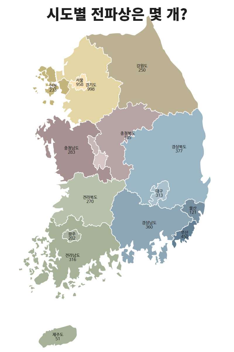 통계청 가전제품 수리업 시도별 총괄 자료 기준