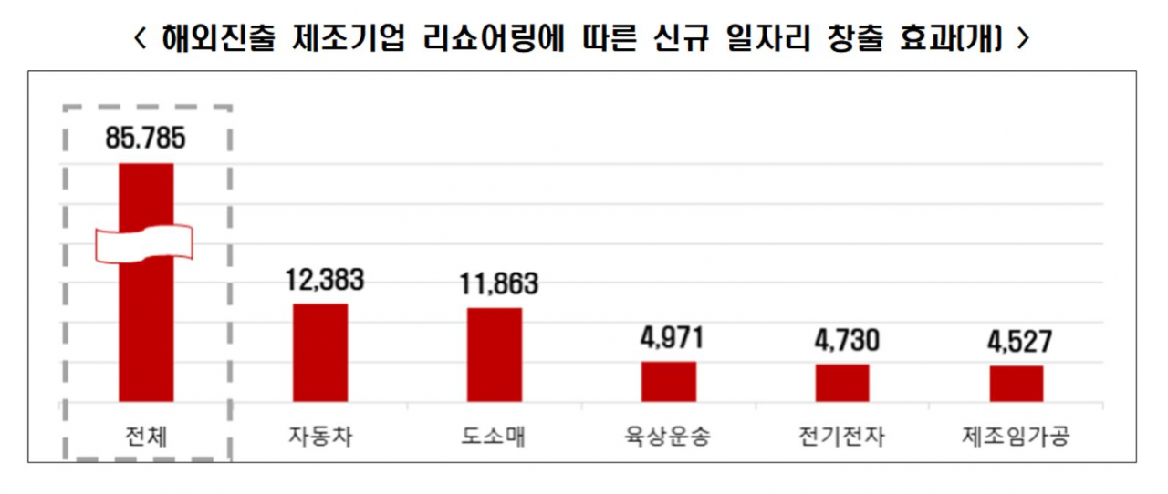 [전국경제인연합회 제공]