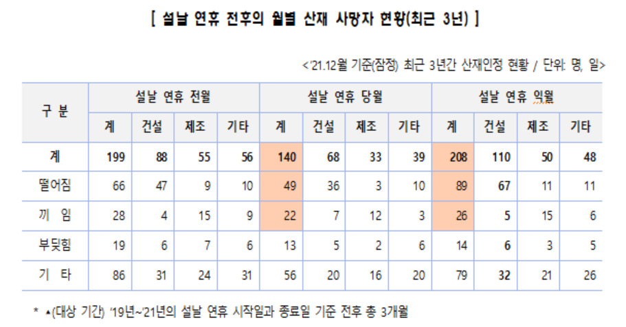 [고용노동부 제공]