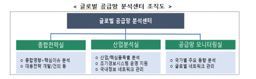 〈자료: 산업통상자원부〉