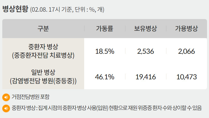 [질병관리청 제공]