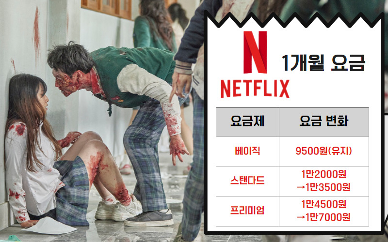 넷플릭스는 지난해 11월 한국에서 요금 인상을 전격 단행했다. [넷플릭스 페이스북]