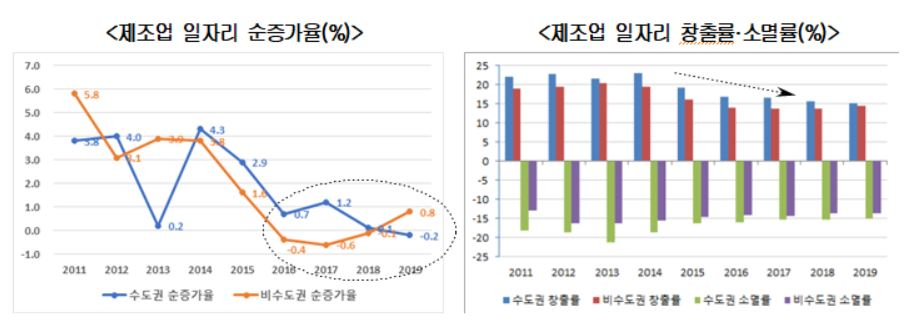 제조업 일자리 관련 현황[대한상의 제공]