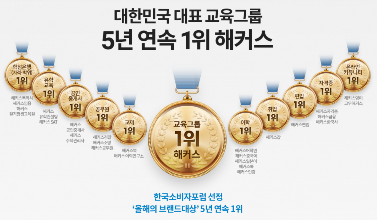 공정거래위원회가 교육업체 해커스 조사에 착수할 것으로 확인됐다. 혐의는 부당한 광고행위다.10일 업계에 따르면 이번 조사는 신고 건으로 서울사무소 소비자과에서 담당한다. 사진은 해커스 홈페이지. [해커스 홈페이지]
