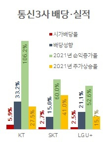 [각 사 제공]