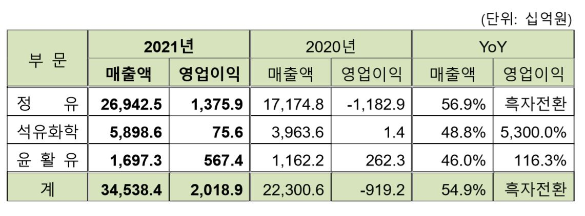 [GS칼텍스 제공]