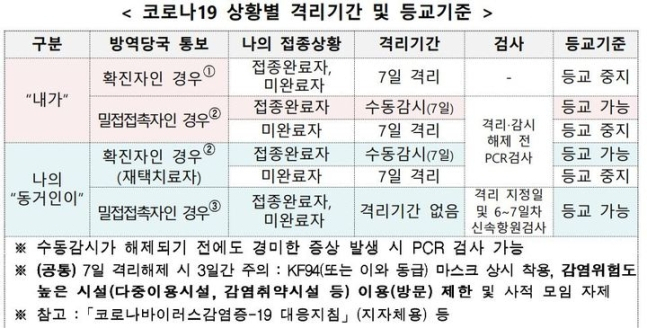교육부 학교방역지침. [교육부]