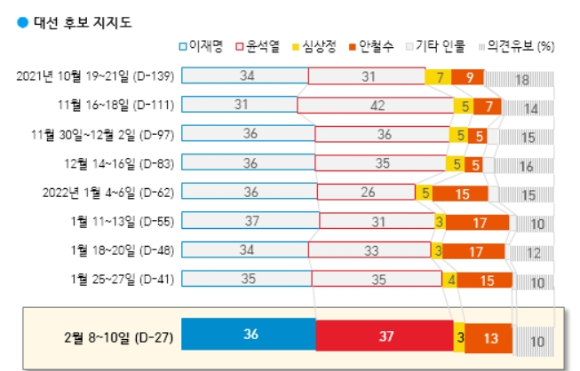 한국갤럽 제공
