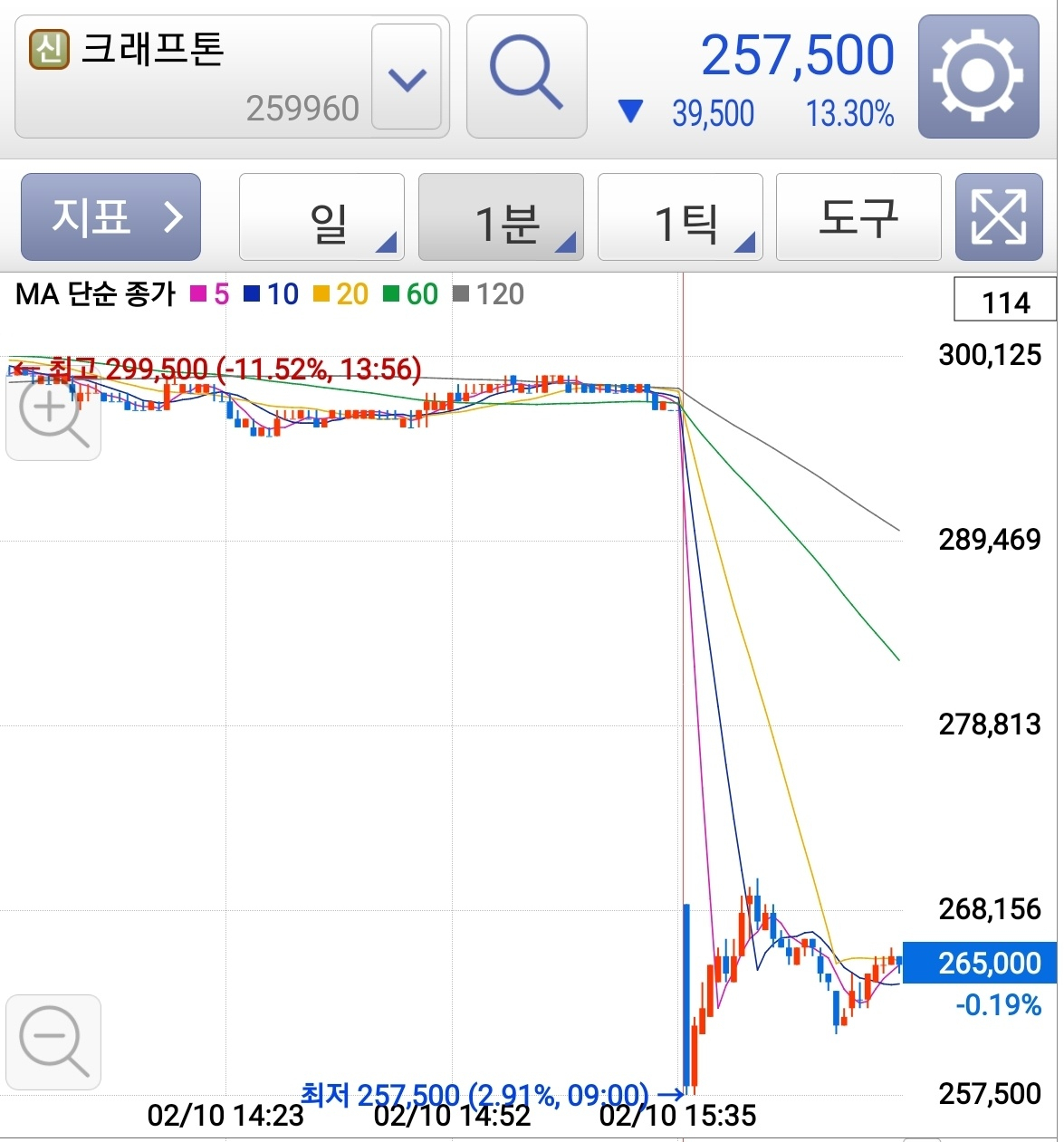 크래프톤 주가 추이(1분당)[키움증권 앱 갈무리]