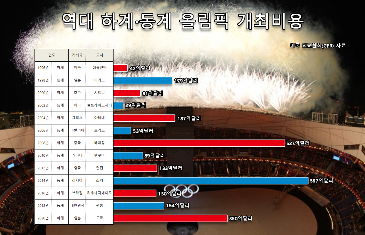 [미국 외교협회(CFR) 자료]