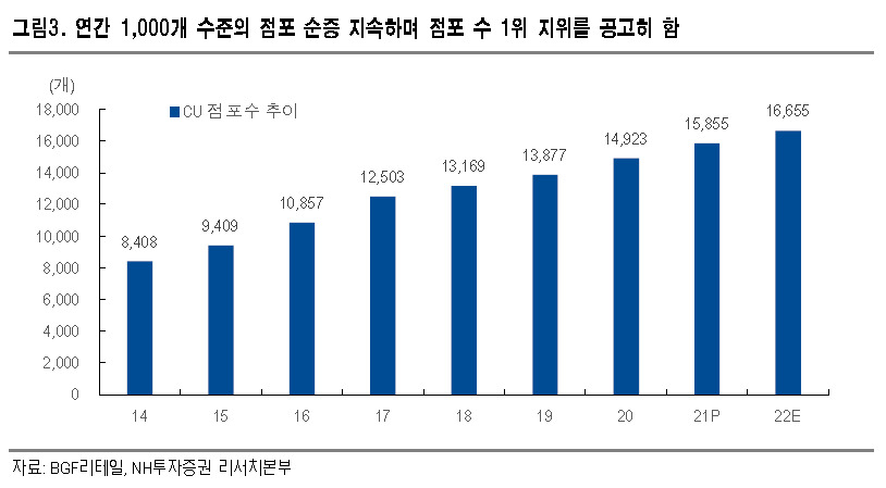 [제공=NH투자증권]