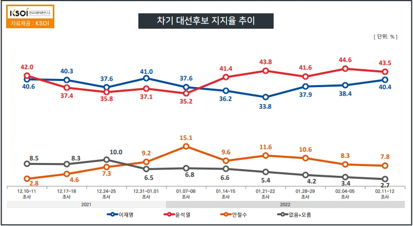 KSOI 제공