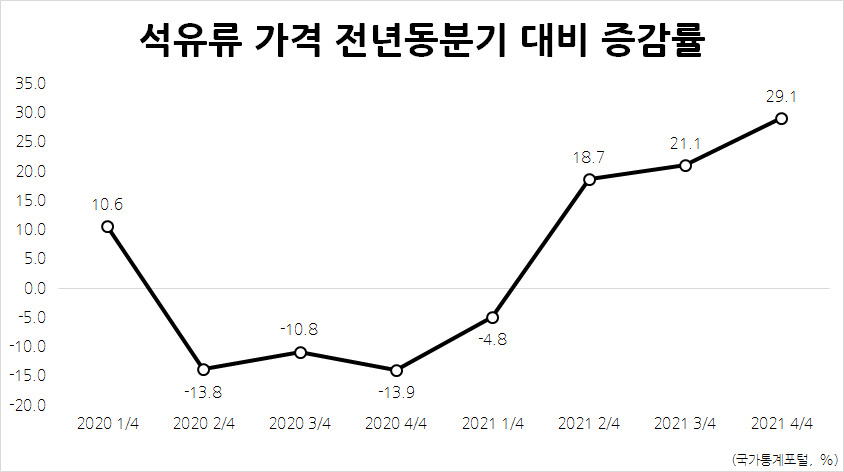 성장 관건은 ‘위드 코로나’…늦어지면 스태그플레이션 비상