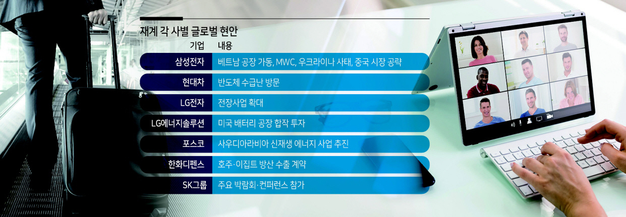 코로나19 오미크론 변이 확산세에 재계 각 기업들이 ‘재택령’을 내리고 있지만 현지 공장 점검과 투자, 글로벌 공급망 위기 해결을 위한 임원들의 해외 출장은 이어지고 있다.