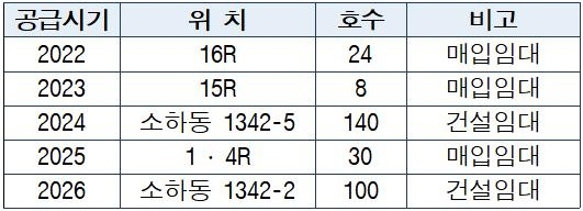 광명시 공급계획.