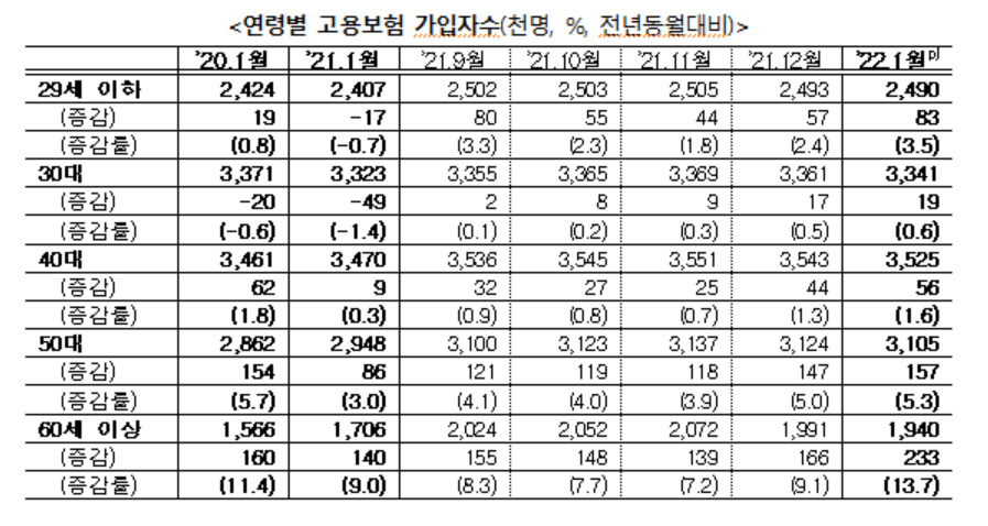 [고용노동부 제공]