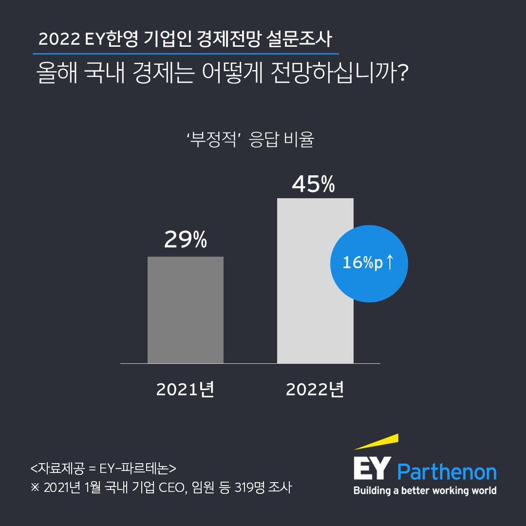 [EY한영 제공]