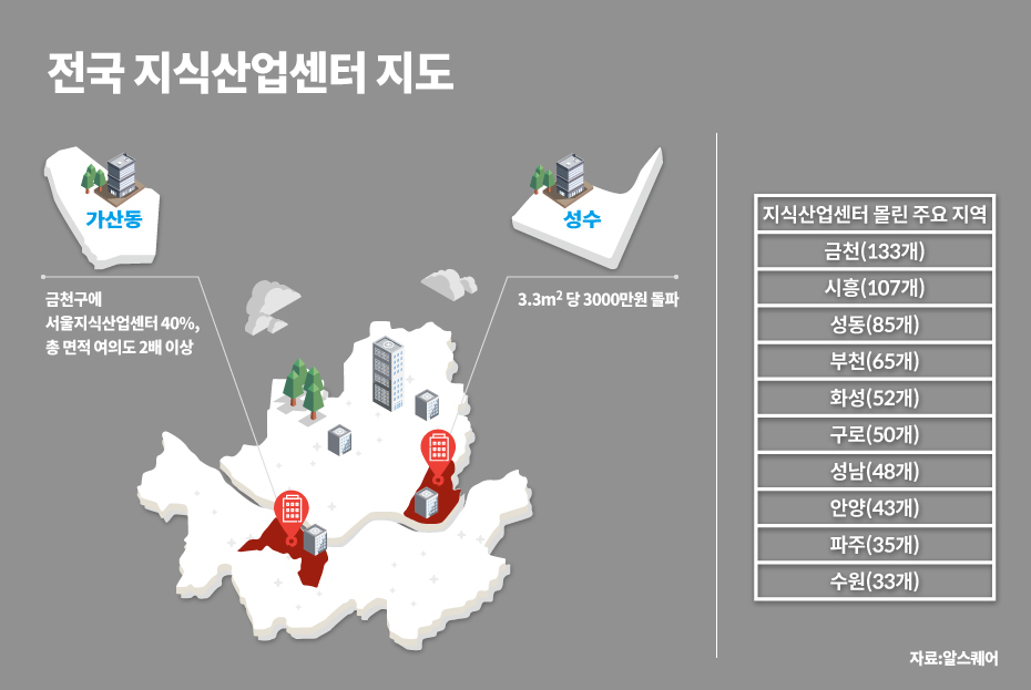 3.3㎡(평) 당 3000만원 이라니…아파트 값 넘보는 지식산업센터 [부동산360]