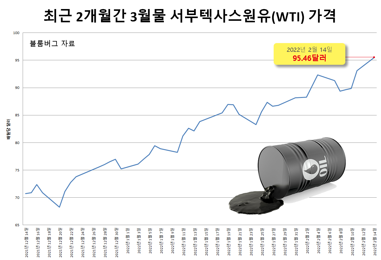 [블룸버그 자료]