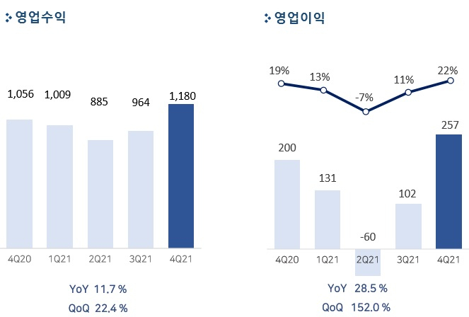 [펄어비스 제공]