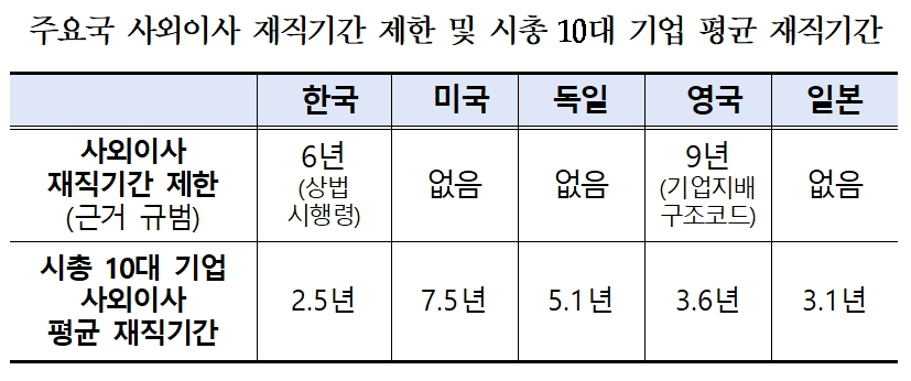 [경총 자료]
