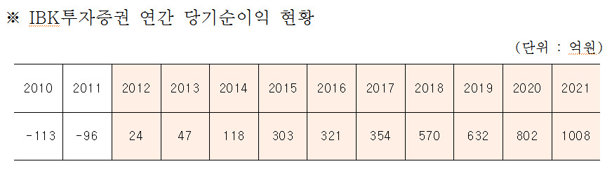 [제공=IBK투자증권]