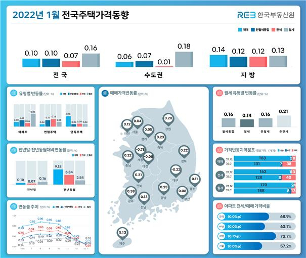 서울·5대 광역시 아파트값 상승 멈췄다…전국 집값도 5개월 연속 상승폭 ‘뚝’[부동산360]